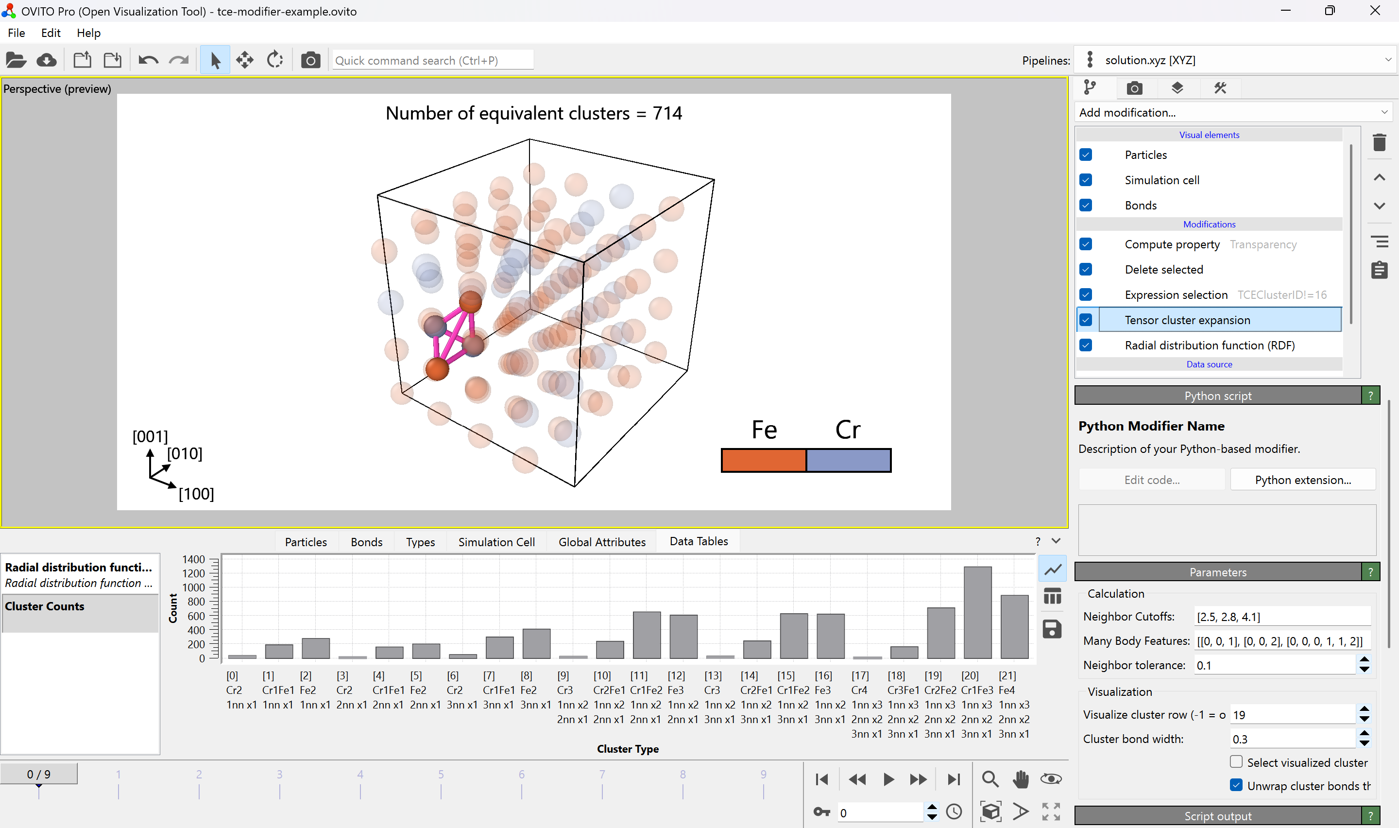 Tensor Cluster Expansion (TCE)