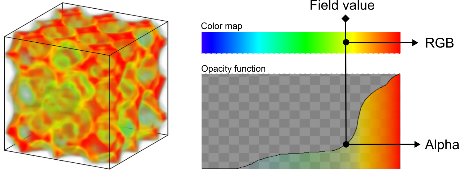 ../../../_images/voxel_grid_example_volume_with_transfer.png