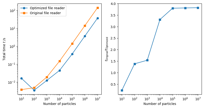 ../../../_images/custom_file_reader_benchmark_atoms.png