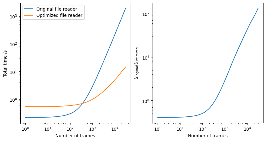 ../../../_images/custom_file_reader_benchmark_frames.png