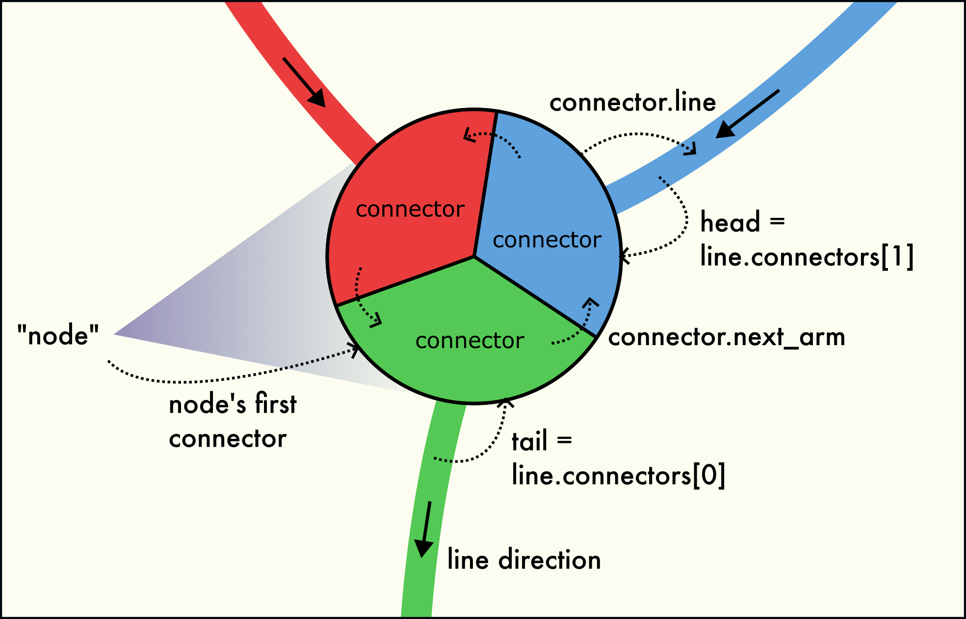 ../_images/dislocation_node.png