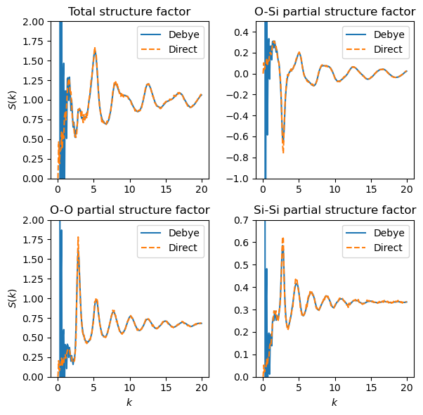 ../../../_images/structure_factor_debye-direct-comparison.png