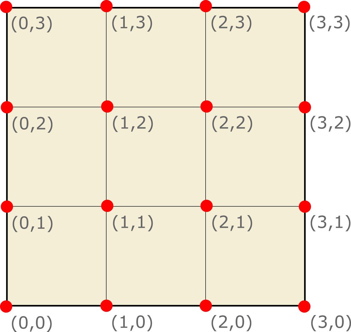 ../_images/grid_example_2d_pointdata.png