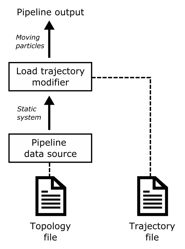 ../../../_images/load_trajectory_pipeline.png