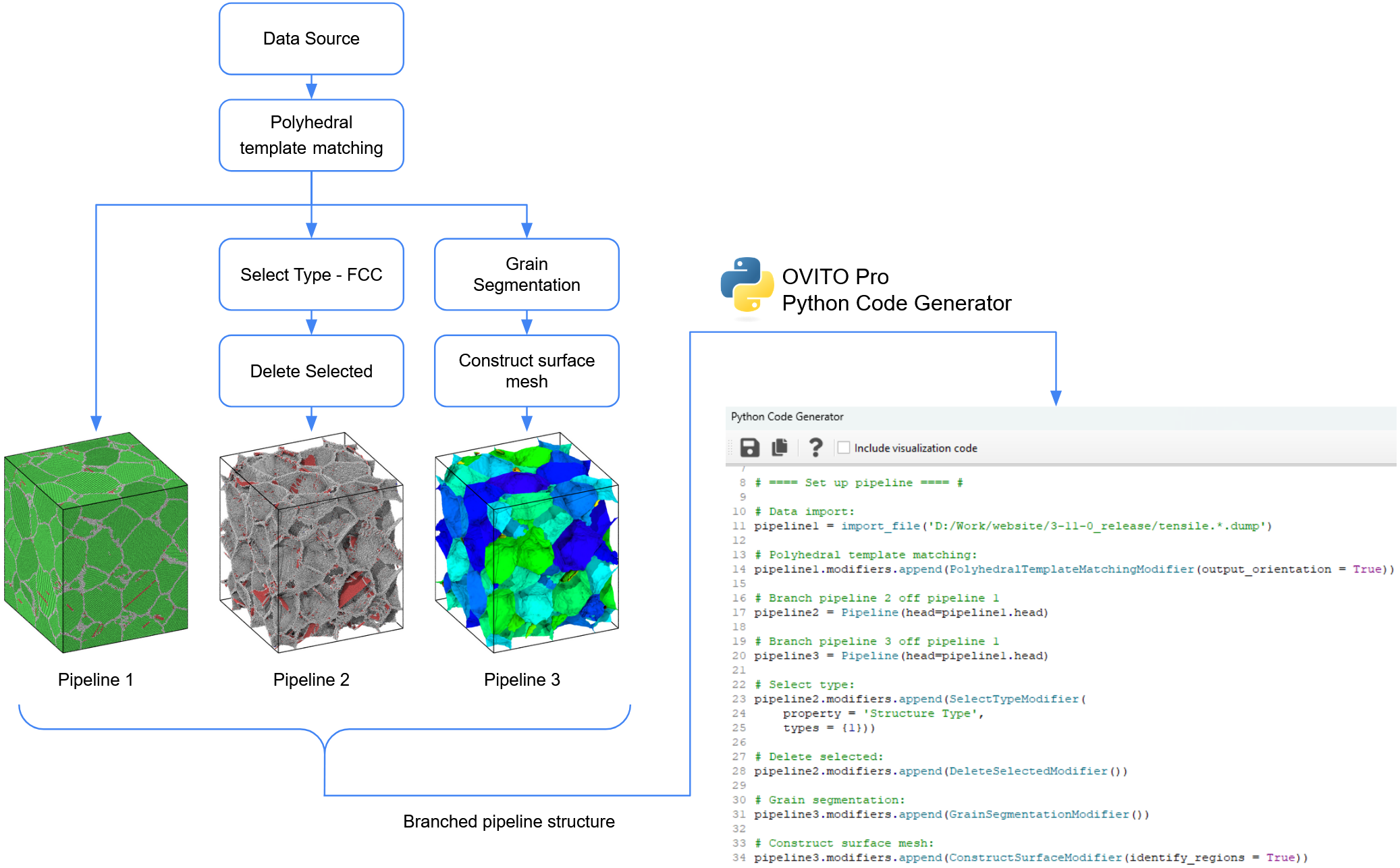 _images/3-11-0_code-generator-schematic.png