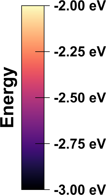 _images/color_legend_ticks_vertical.png