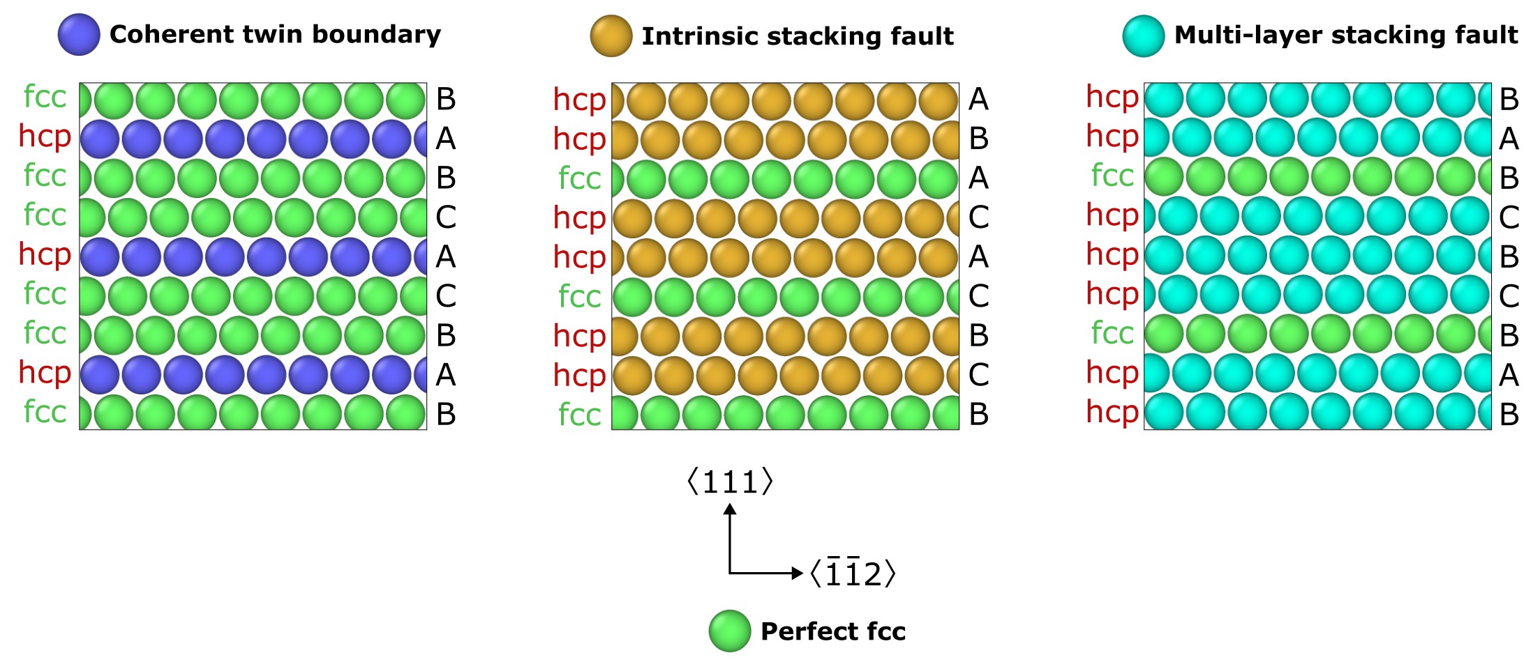 ../../../_images/identify_fcc_planar_faults_types.jpg