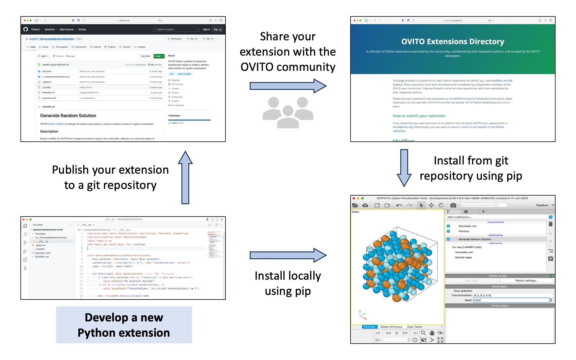 _images/python_extension_workflow.jpg