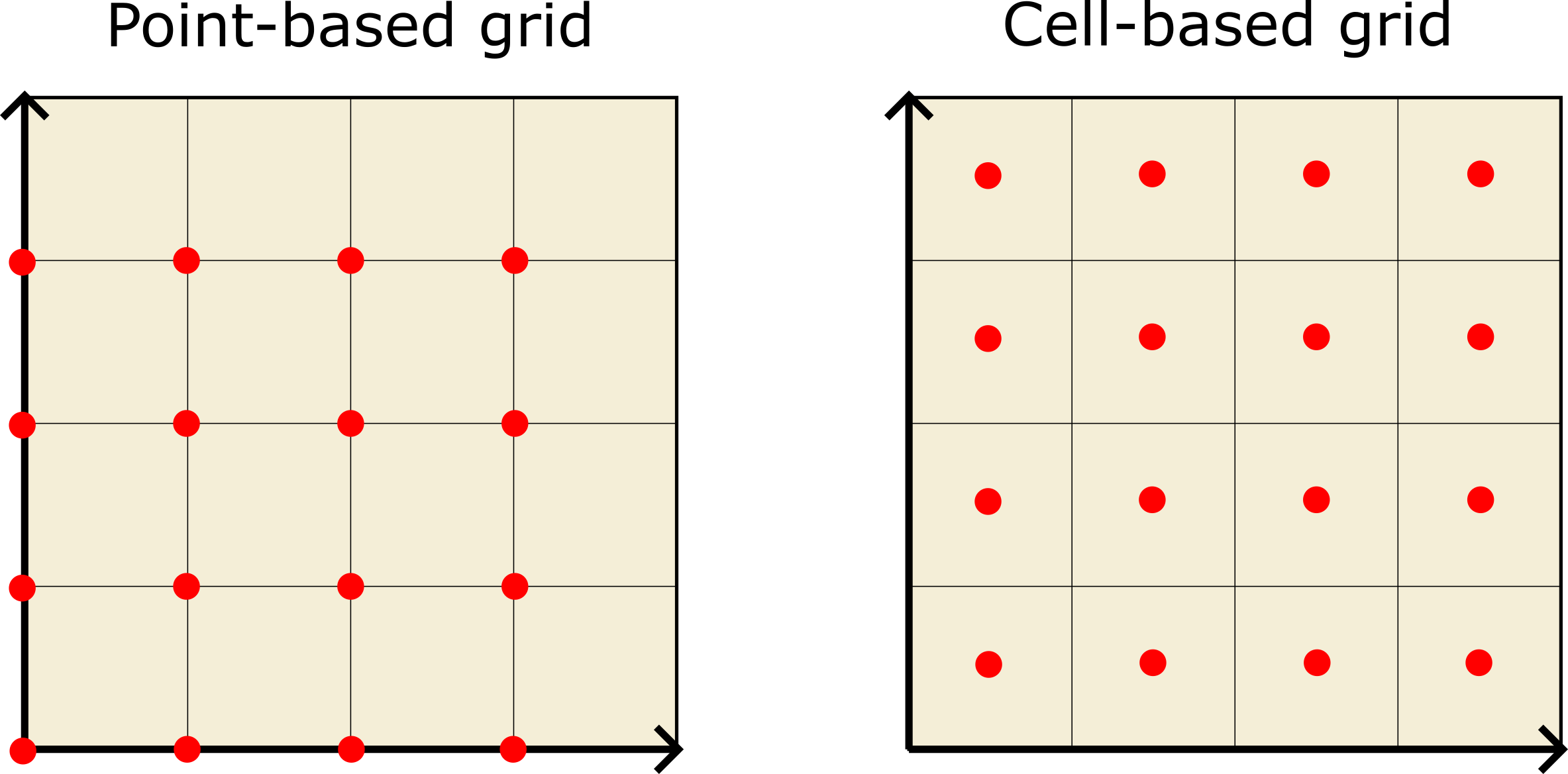 _images/voxel_grid_types.png