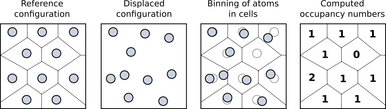 ../../../_images/wigner_seitz_method.png